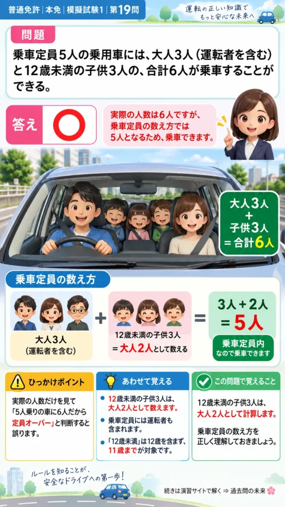 【普通免許本免学科試験】模擬試験1｜問19｜12歳未満の子供を含む乗車定員の数え方｜自動車や一般原動機付自転車を運転する前の心得を解説する画像__honmen-set-01-q019