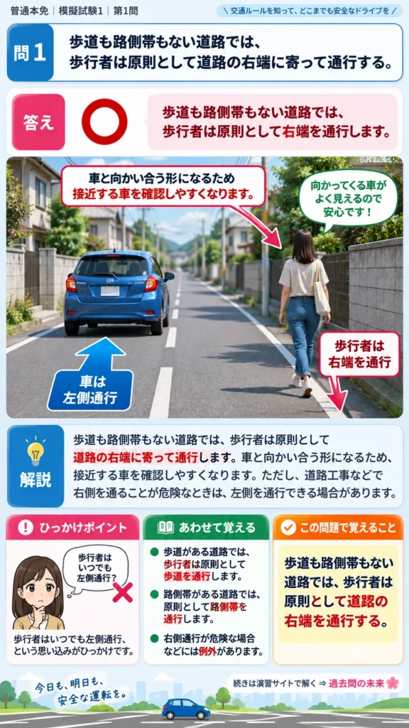 【普通免許本免学科試験】模擬試験1｜問1｜歩道・路側帯がない道路での歩行位置｜歩行者と運転者に共通の心得を解説する画像__honmen-set-01-q001