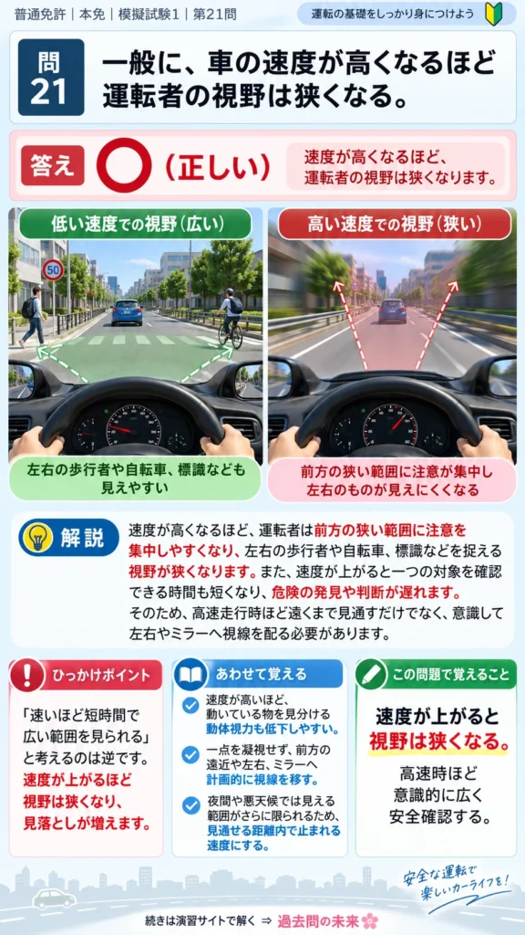 【普通免許本免学科試験】模擬試験1｜問21｜速度が高いほど視野が狭くなる特性｜自動車や一般原動機付自転車を運転する前の心得を解説する画像__honmen-set-01-q021