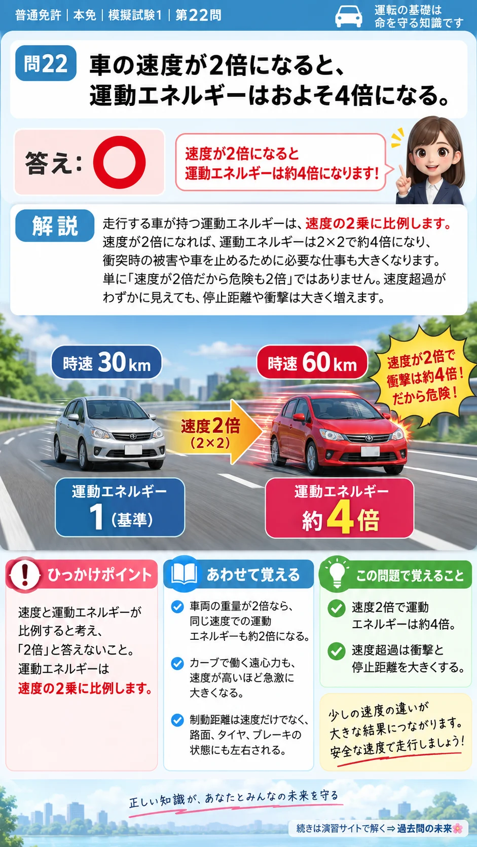 【普通免許本免学科試験】模擬試験1｜問22｜速度が2倍になると運動エネルギーが大きく増える関係｜自動車や一般原動機付自転車を運転する前の心得を解説する画像__honmen-set-01-q022
