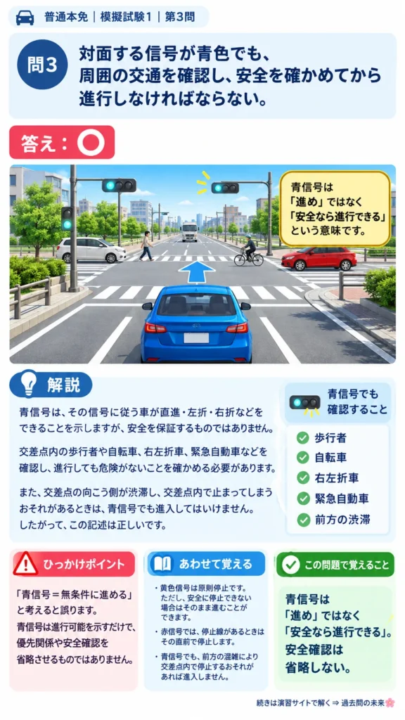 【普通免許本免学科試験】模擬試験1｜問3｜青信号で進行できる範囲と安全確認｜歩行者と運転者に共通の心得を解説する画像__honmen-set-01-q003