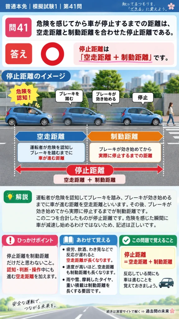 【普通免許本免学科試験】模擬試験1｜問41｜空走距離と制動距離の合計が停止距離｜自動車や一般原動機付自転車の運転の方法を解説する画像__honmen-set-01-q041