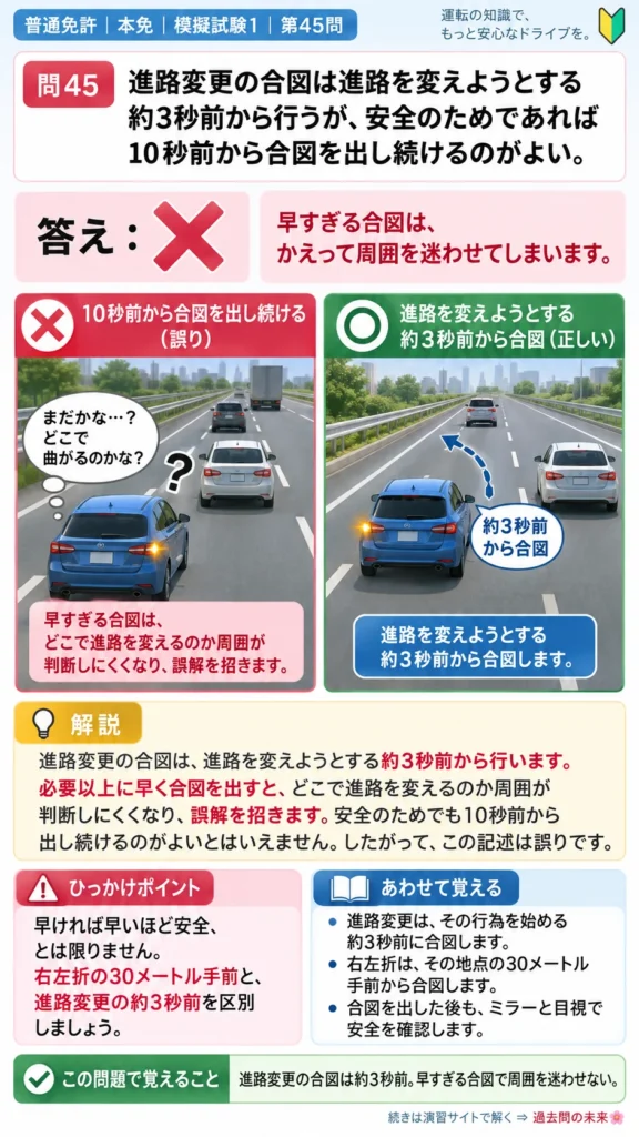 【普通免許本免学科試験】模擬試験1｜問45｜進路変更の合図を始める時期｜自動車や一般原動機付自転車の運転の方法を解説する画像__honmen-set-01-q045