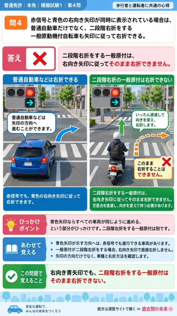 【普通免許本免学科試験】模擬試験1｜問4｜青色の右矢印と二段階右折｜歩行者と運転者に共通の心得を解説する画像__honmen-set-01-q004