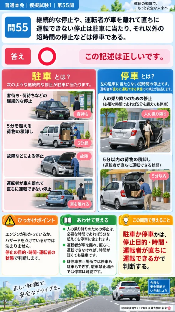 【普通免許本免学科試験】模擬試験1｜問55｜駐車と停車の定義の違い｜自動車や一般原動機付自転車の運転の方法を解説する画像__honmen-set-01-q055