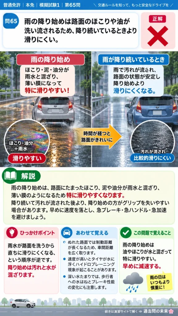 【普通免許本免学科試験】模擬試験1｜問65｜雨の降り始めに舗装路が滑りやすい理由｜危険な場所などでの運転を解説する画像__honmen-set-01-q065