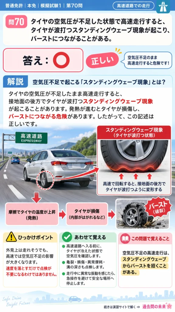 【普通免許本免学科試験】模擬試験1｜問70｜空気圧不足とスタンディングウェーブ現象｜高速道路での走行を解説する画像__honmen-set-01-q070