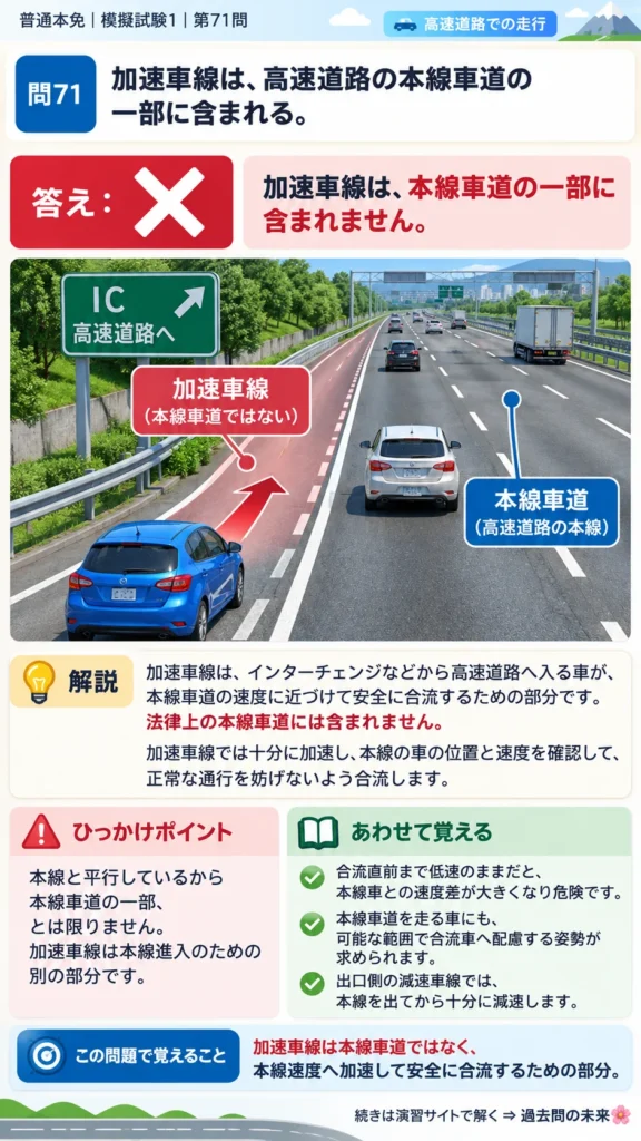 【普通免許本免学科試験】模擬試験1｜問71｜本線車道と加速車線の区分｜高速道路での走行を解説する画像__honmen-set-01-q071