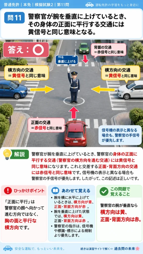 【普通免許本免学科試験】模擬試験2｜問11｜警察官が腕を垂直に上げた手信号｜歩行者と運転者に共通の心得を解説する画像__honmen-set-02-q011