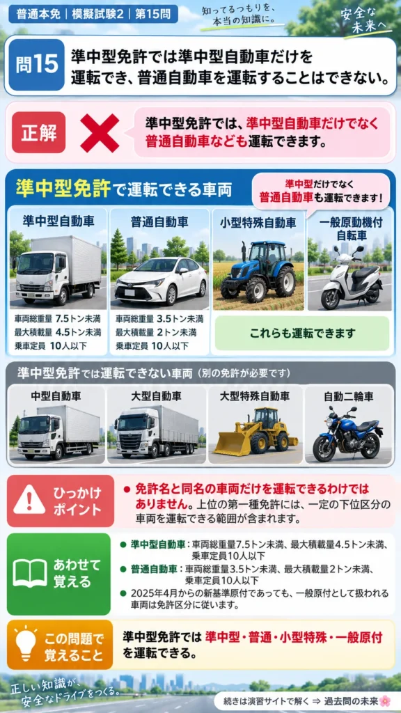 【普通免許本免学科試験】模擬試験2｜問15｜準中型免許で運転できる自動車の範囲｜自動車や一般原動機付自転車を運転する前の心得を解説する画像__honmen-set-02-q015
