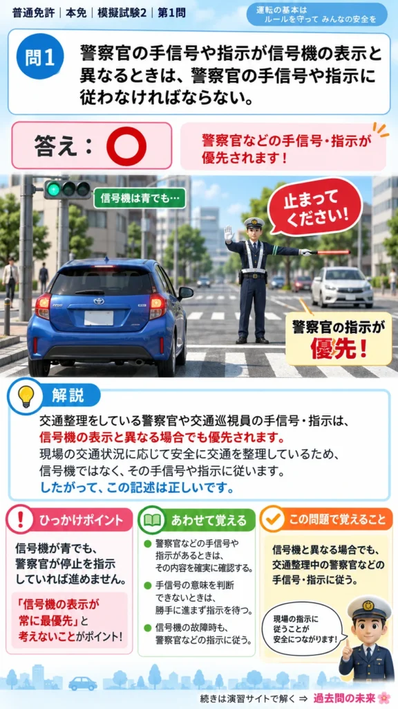 【普通免許本免学科試験】模擬試験2｜問1｜信号機と警察官の指示の優先関係｜歩行者と運転者に共通の心得を解説する画像__honmen-set-02-q001