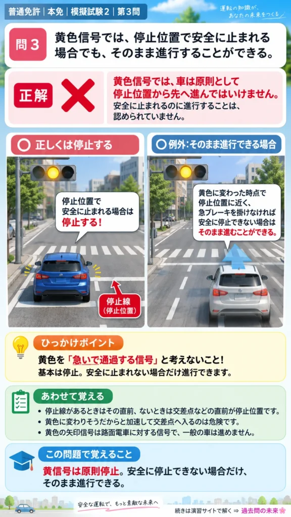 【普通免許本免学科試験】模擬試験2｜問3｜黄信号で停止すべき場合と例外｜歩行者と運転者に共通の心得を解説する画像__honmen-set-02-q003