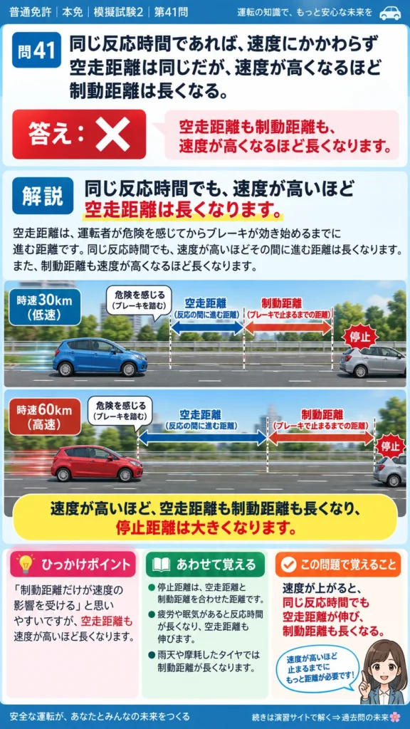 【普通免許本免学科試験】模擬試験2｜問41｜速度と空走距離・制動距離｜自動車や一般原動機付自転車の運転の方法を解説する画像__honmen-set-02-q041