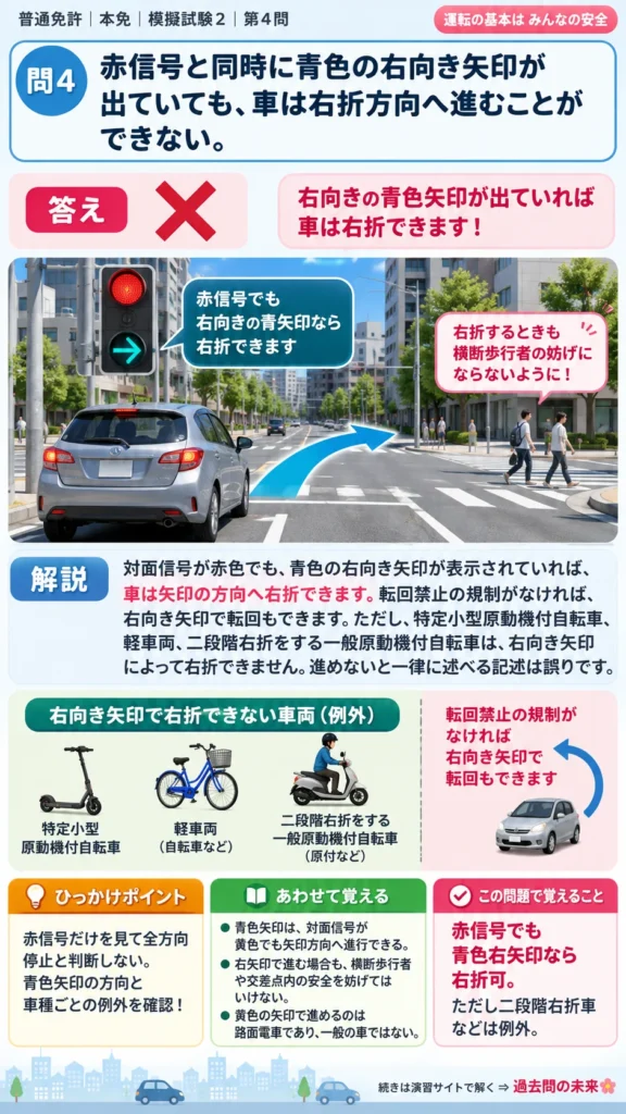 【普通免許本免学科試験】模擬試験2｜問4｜赤信号と青色右矢印の組合せ｜歩行者と運転者に共通の心得を解説する画像__honmen-set-02-q004