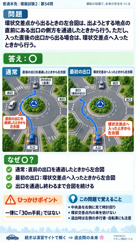 【普通免許本免学科試験】模擬試験2｜問54｜環状交差点から出るときの合図｜自動車や一般原動機付自転車の運転の方法を解説する画像__honmen-set-02-q054
