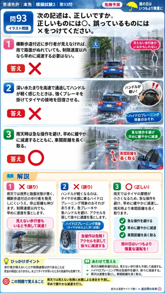 【普通免許本免学科試験】模擬試験2｜問93｜雨天時の横断歩道とハイドロプレーニング｜危険予測を解説する画像__honmen-set-02-q093