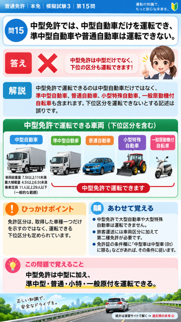 【普通免許本免学科試験】模擬試験3｜問15｜中型免許で運転できる自動車の範囲｜自動車や一般原動機付自転車を運転する前の心得を解説する画像__honmen-set-03-q015