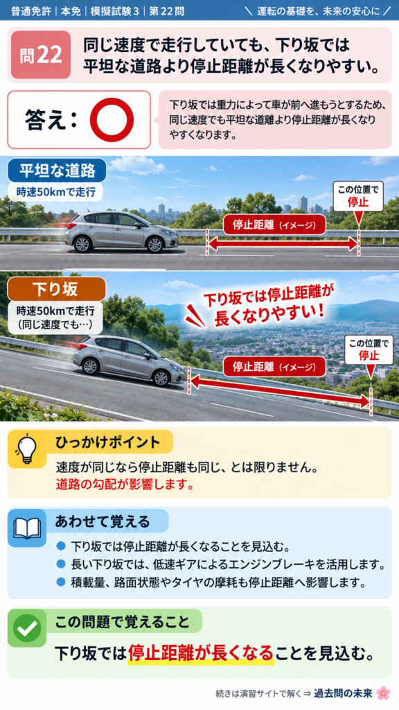 【普通免許本免学科試験】模擬試験3｜問22｜下り坂で長くなる停止距離｜自動車や一般原動機付自転車を運転する前の心得を解説する画像__honmen-set-03-q022