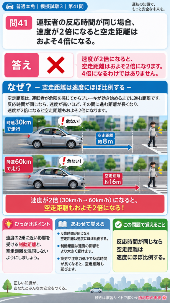 【普通免許本免学科試験】模擬試験3｜問41｜速度と空走距離の関係｜自動車や一般原動機付自転車の運転の方法を解説する画像__honmen-set-03-q041