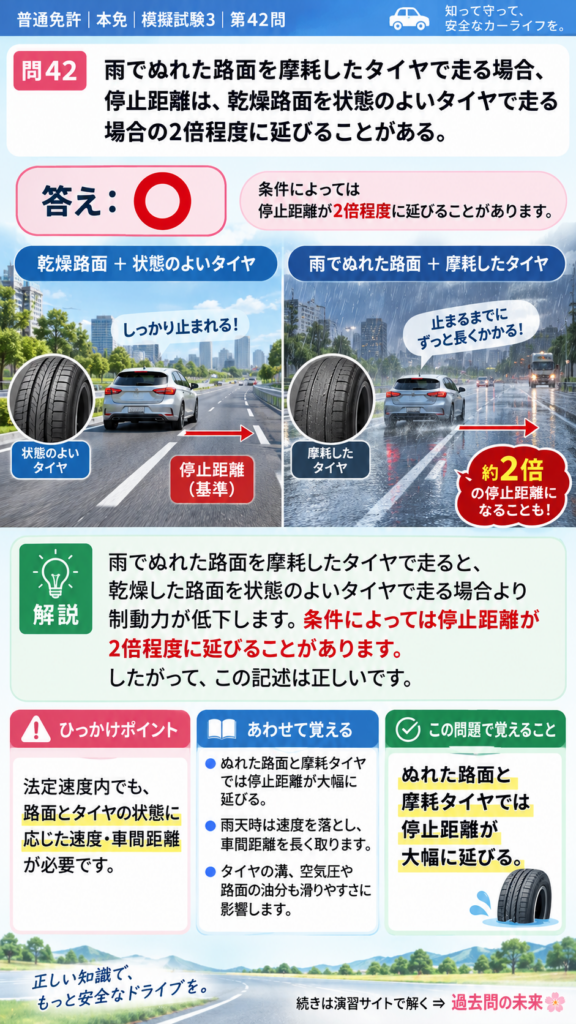 【普通免許本免学科試験】模擬試験3｜問42｜雨天・摩耗タイヤで延びる停止距離｜自動車や一般原動機付自転車の運転の方法を解説する画像__honmen-set-03-q042