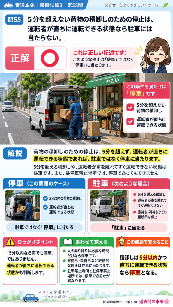 【普通免許本免学科試験】模擬試験3｜問55｜5分以内の荷物積卸しの扱い｜自動車や一般原動機付自転車の運転の方法を解説する画像__honmen-set-03-q055