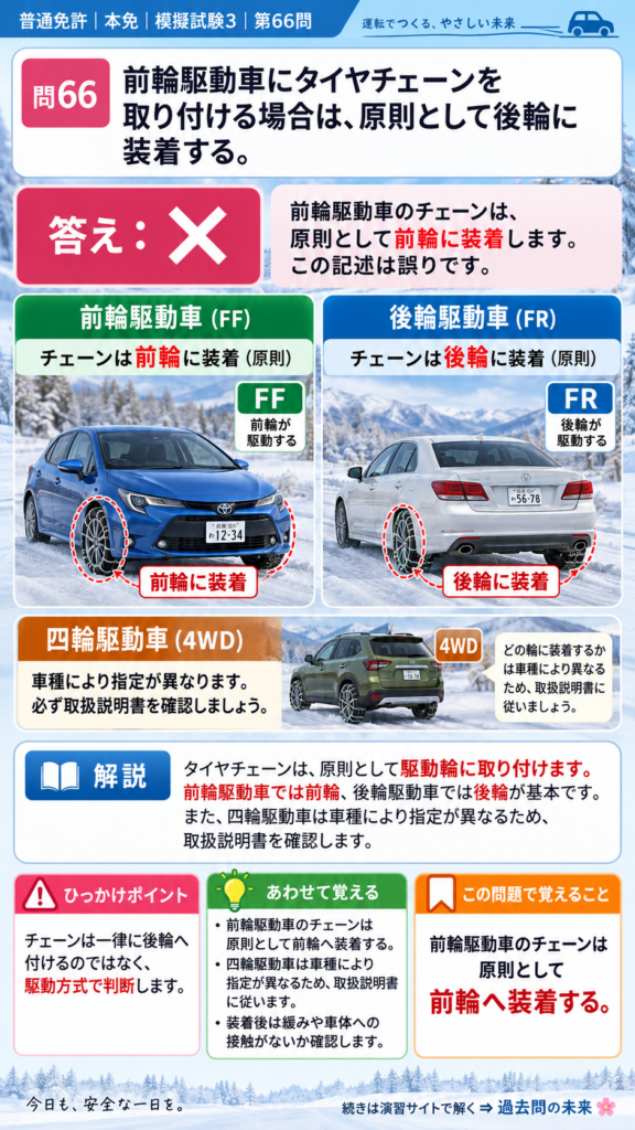 【普通免許本免学科試験】模擬試験3｜問66｜前輪駆動車のタイヤチェーン装着位置｜危険な場所などでの運転を解説する画像__honmen-set-03-q066