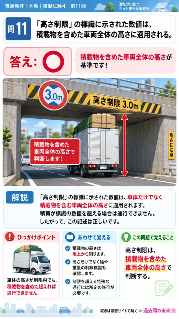 【普通免許本免学科試験】模擬試験4｜問11｜高さ制限と積載物を含む車両の高さ｜歩行者と運転者に共通の心得を解説する画像__honmen-set-04-q011