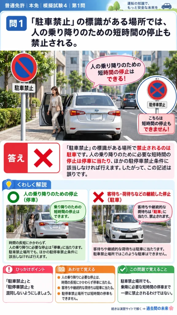【普通免許本免学科試験】模擬試験4｜問1｜駐車禁止と短時間の乗降による停車｜歩行者と運転者に共通の心得を解説する画像__honmen-set-04-q001