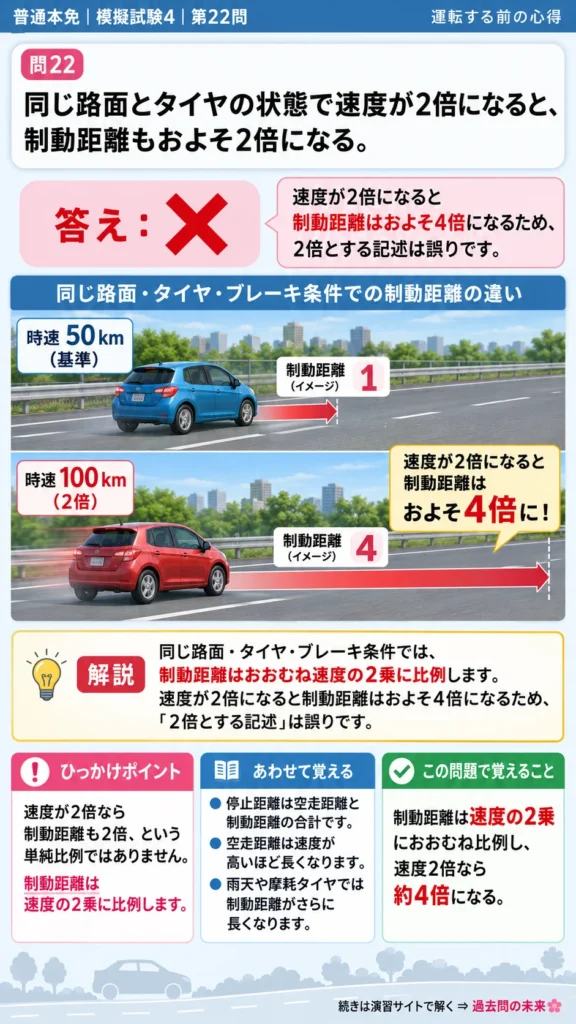 【普通免許本免学科試験】模擬試験4｜問22｜速度と制動距離の関係｜自動車や一般原動機付自転車を運転する前の心得を解説する画像__honmen-set-04-q022