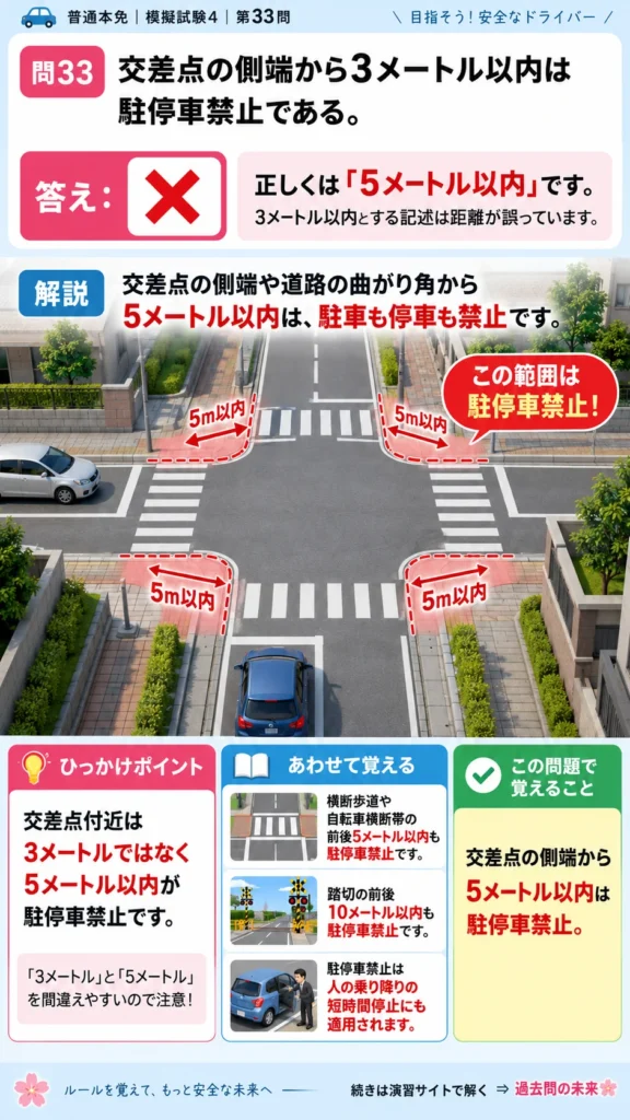 【普通免許本免学科試験】模擬試験4｜問33｜交差点付近の駐停車禁止距離｜自動車や一般原動機付自転車の運転の方法を解説する画像__honmen-set-04-q033
