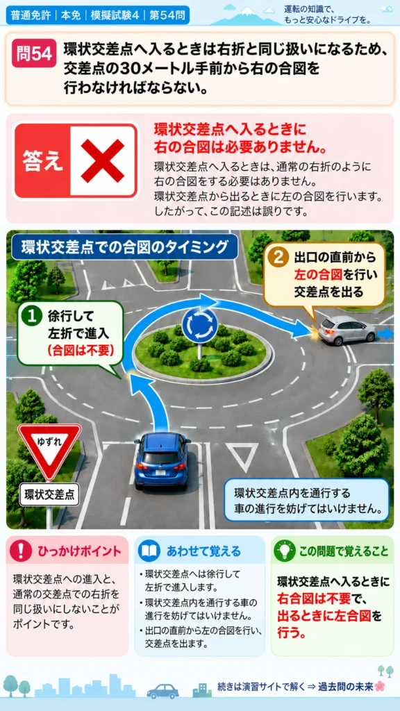 【普通免許本免学科試験】模擬試験4｜問54｜環状交差点へ入るときの合図｜自動車や一般原動機付自転車の運転の方法を解説する画像__honmen-set-04-q054