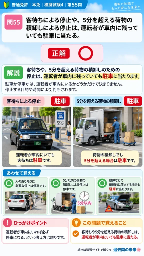 【普通免許本免学科試験】模擬試験4｜問55｜客待ちと5分を超える荷物の積卸しによる駐車｜自動車や一般原動機付自転車の運転の方法を解説する画像__honmen-set-04-q055