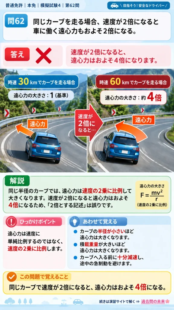【普通免許本免学科試験】模擬試験4｜問62｜速度とカーブで働く遠心力の関係｜危険な場所などでの運転を解説する画像__honmen-set-04-q062