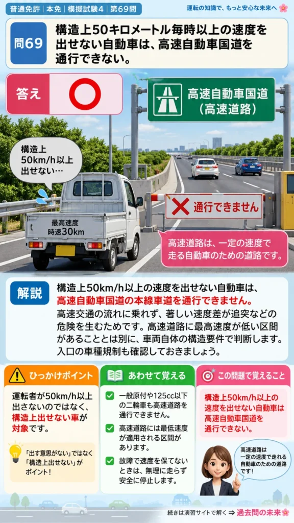 【普通免許本免学科試験】模擬試験4｜問69｜構造上50キロ以上出せない車の高速国道通行禁止｜高速道路での走行を解説する画像__honmen-set-04-q069
