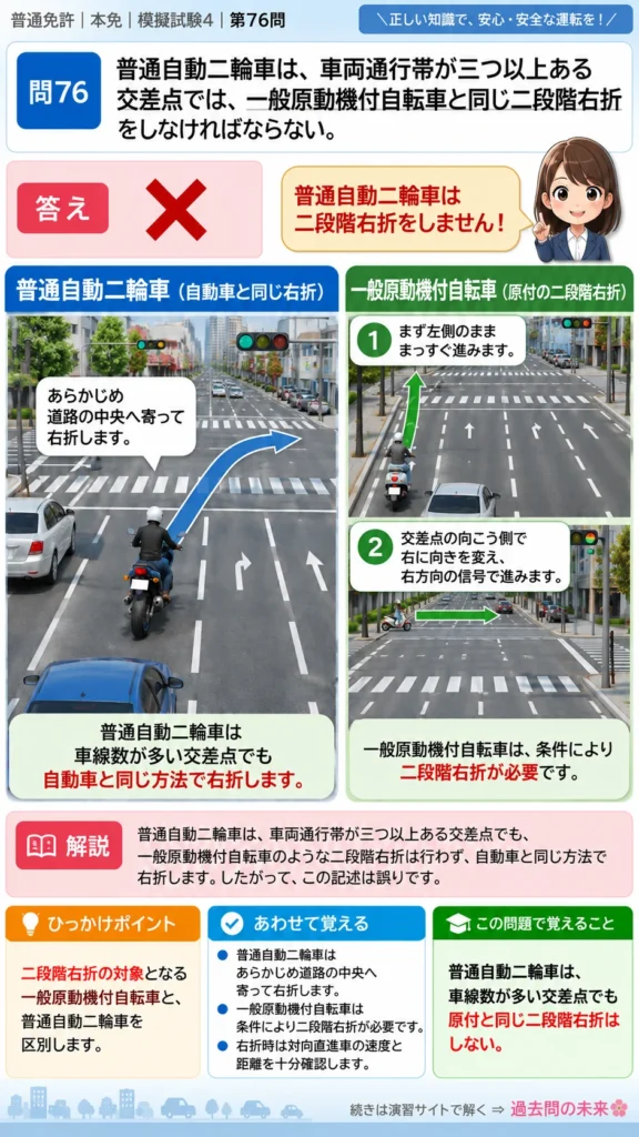 【普通免許本免学科試験】模擬試験4｜問76｜普通自動二輪車の右折方法｜二輪車の運転の方法を解説する画像__honmen-set-04-q076